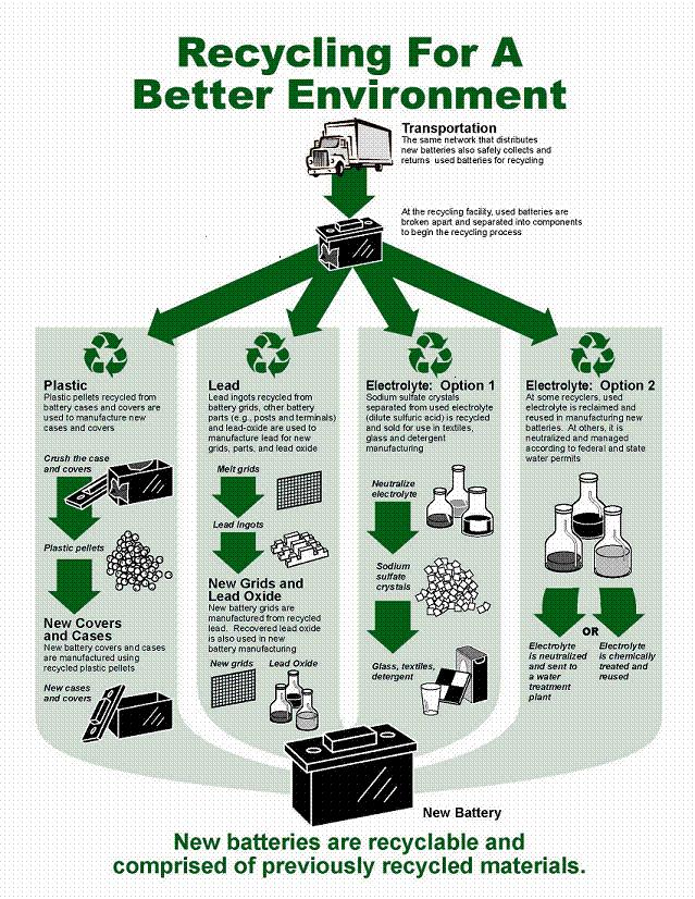 Battery Recycling Production Line Investment Return Period Analysis: 3-5 Years Becoming the Industry's Common Threshold